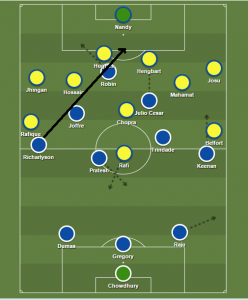 Post Match Technical Analysis – FC Goa vs Kerala Blasters (1-2)