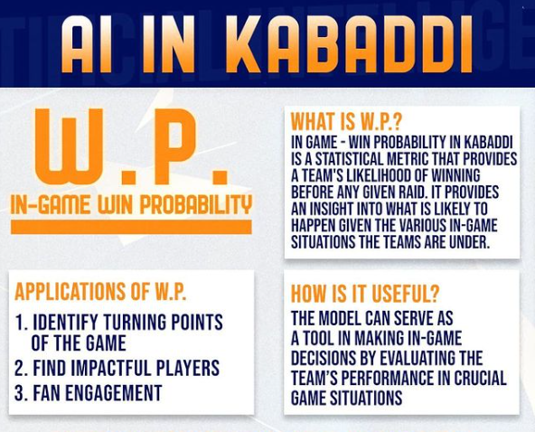 Win Probability in Kabaddi – Analysing PKL Match