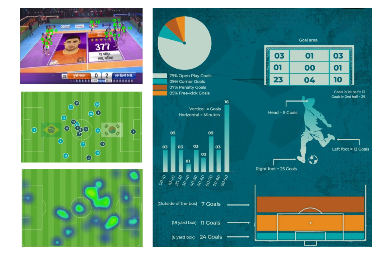 SportsKPI Sports Analytics Tech